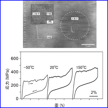 Fig. 1:HAADF-STEM image of nano-precipitate (NiAl) and stable superelasticity in various temperatures in Fe-Mn-Al-Ni alloy. 