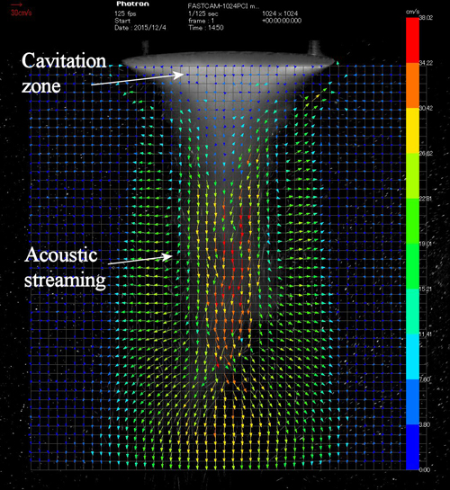 Fig. 1:A typical pattern of cavitation zone and acoustic streaming