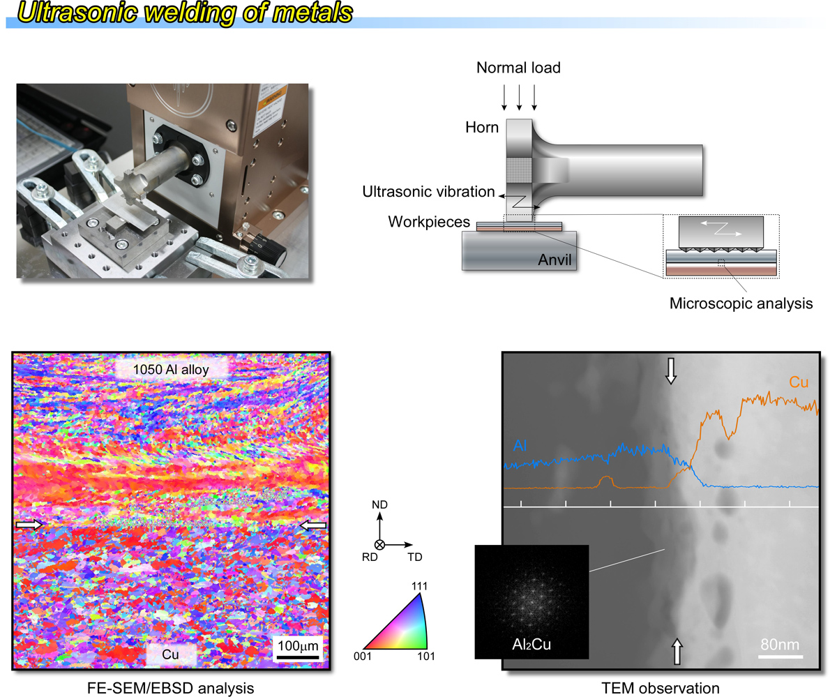 Fig. 2:Microstructural characterization of ultrasonic welds in dissimilar metals