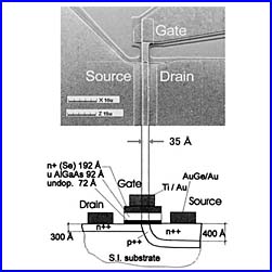 Fig. 1:Ultra-small transistor operating with THz frequency