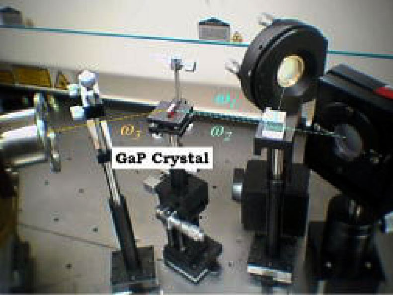 角度位相整合によりGaP結晶から発生するテラヘルツ波