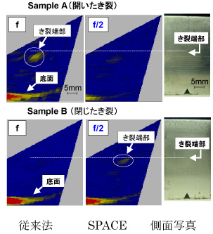 図2　厚板のき裂への適用結果（アルミ合金）