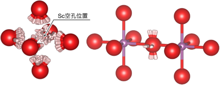 図1　多量のプロトンがBa-Sc系酸化物中で占有可能な安定位置