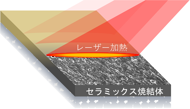 図2 燃料電池や全固体電池の付加製造イメージ