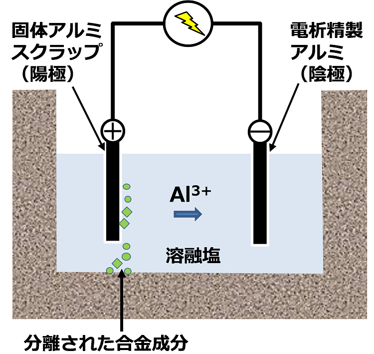 図　新技術の概念図