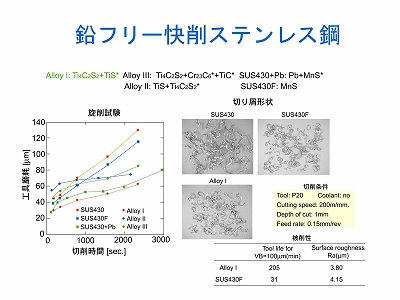 私の思い出の研究