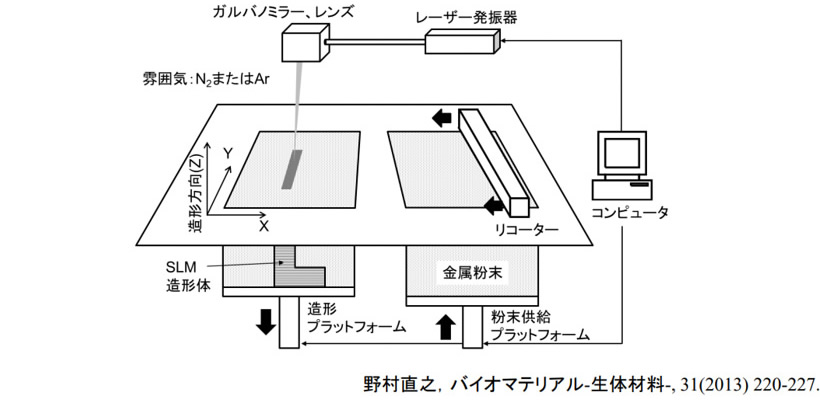 Metal 3D printer