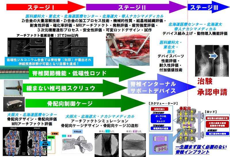 Biofunctionalization of Metallic Biomaterials