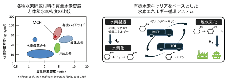 MCH1