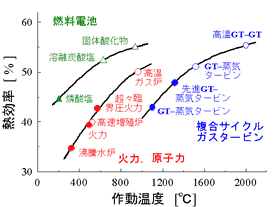 dvg̔Mƍ쓮x̊֌W