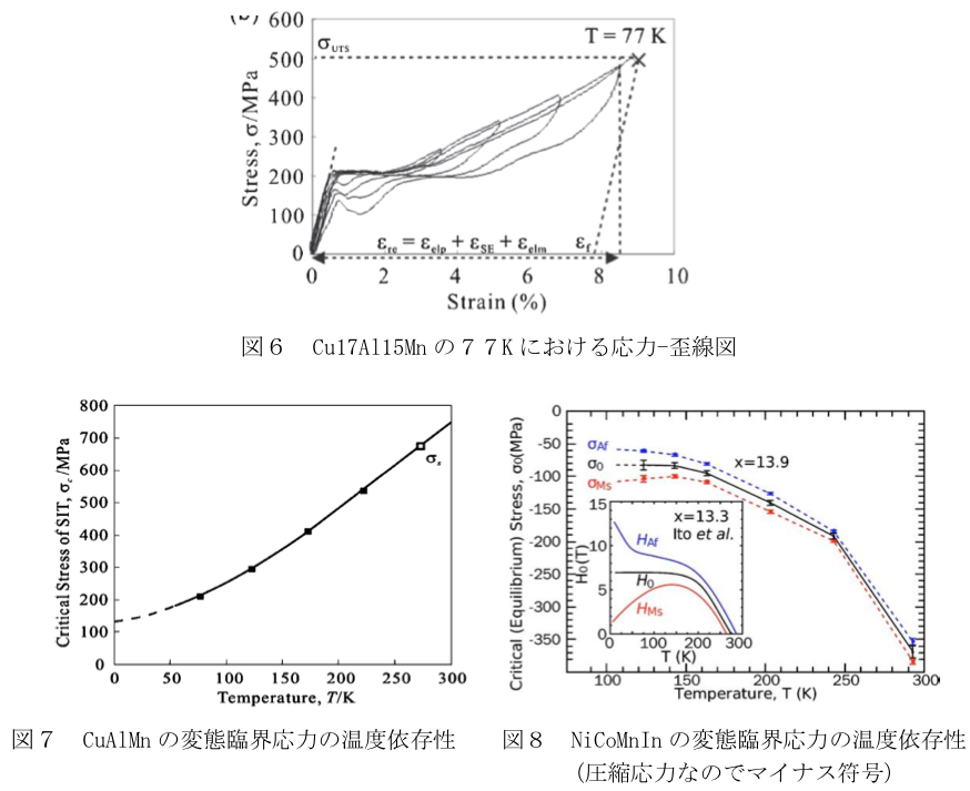 2. Cu-Al-Mn 合金の低温機械特性に関する研究