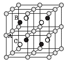 図1 ホイスラー構造A2BCの原子配列
