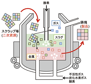 ものづくりを変えて、環境問題解決