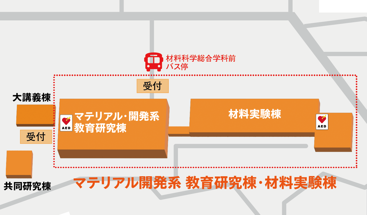 マテリアル・開発系マップ 全体図