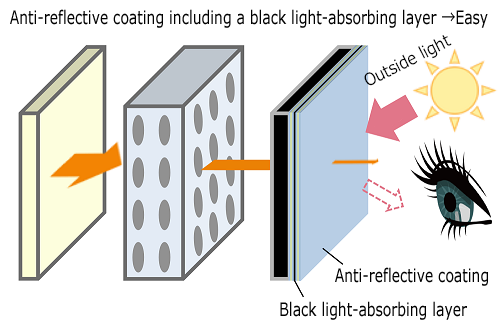 Research Results | News | Department of Metallurgy, Materials Science ...