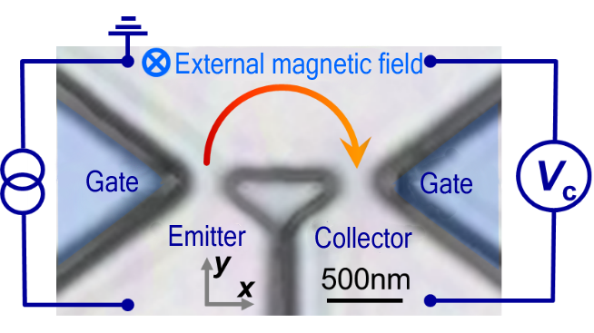 Figure 1.