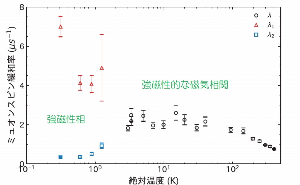 応力発光半導体でスピンドープ強磁性を発見 エネルギー関連材料の機能革新に大きく寄与