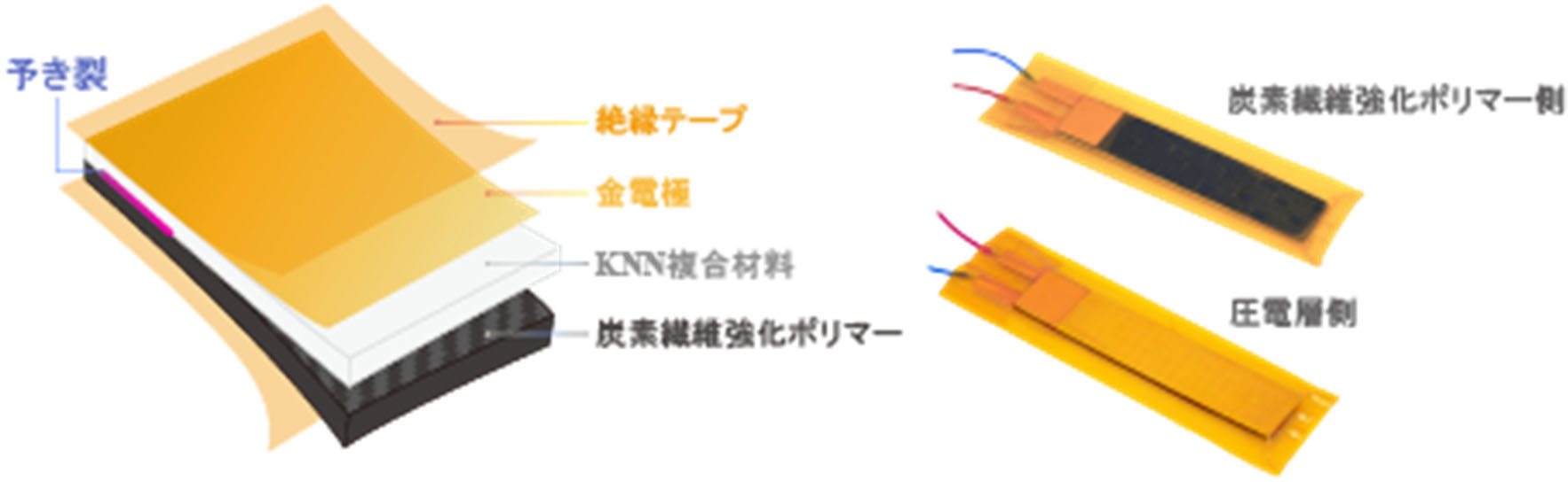 外部電源不要で航空・宇宙機器の損傷を検知 -き裂の進展を電波送信間隔から読み取る自立型CFRP構造を開発-