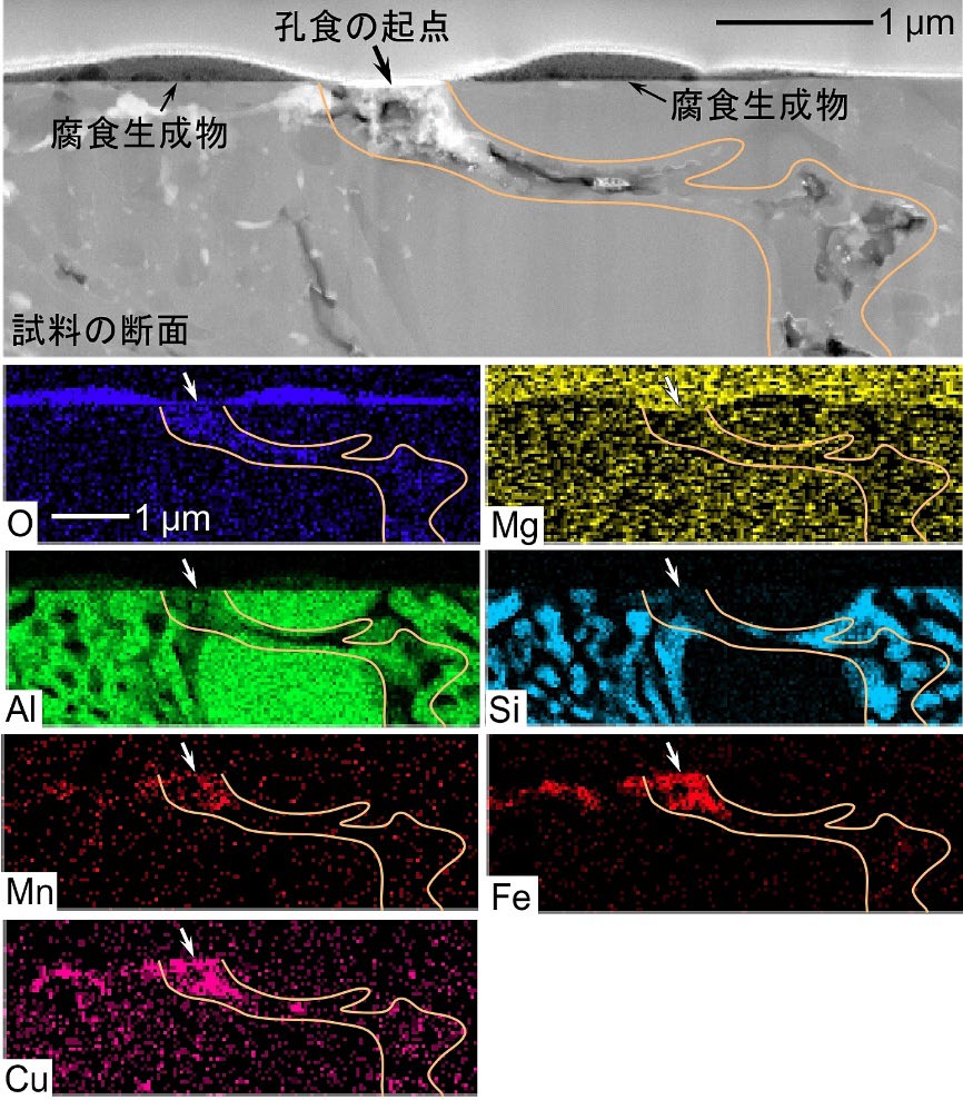 アルミニウム合金の腐食の起点を特定するための新手法を開発 - 高耐食アルミニウム部材の設計指針の構築に貢献 -
