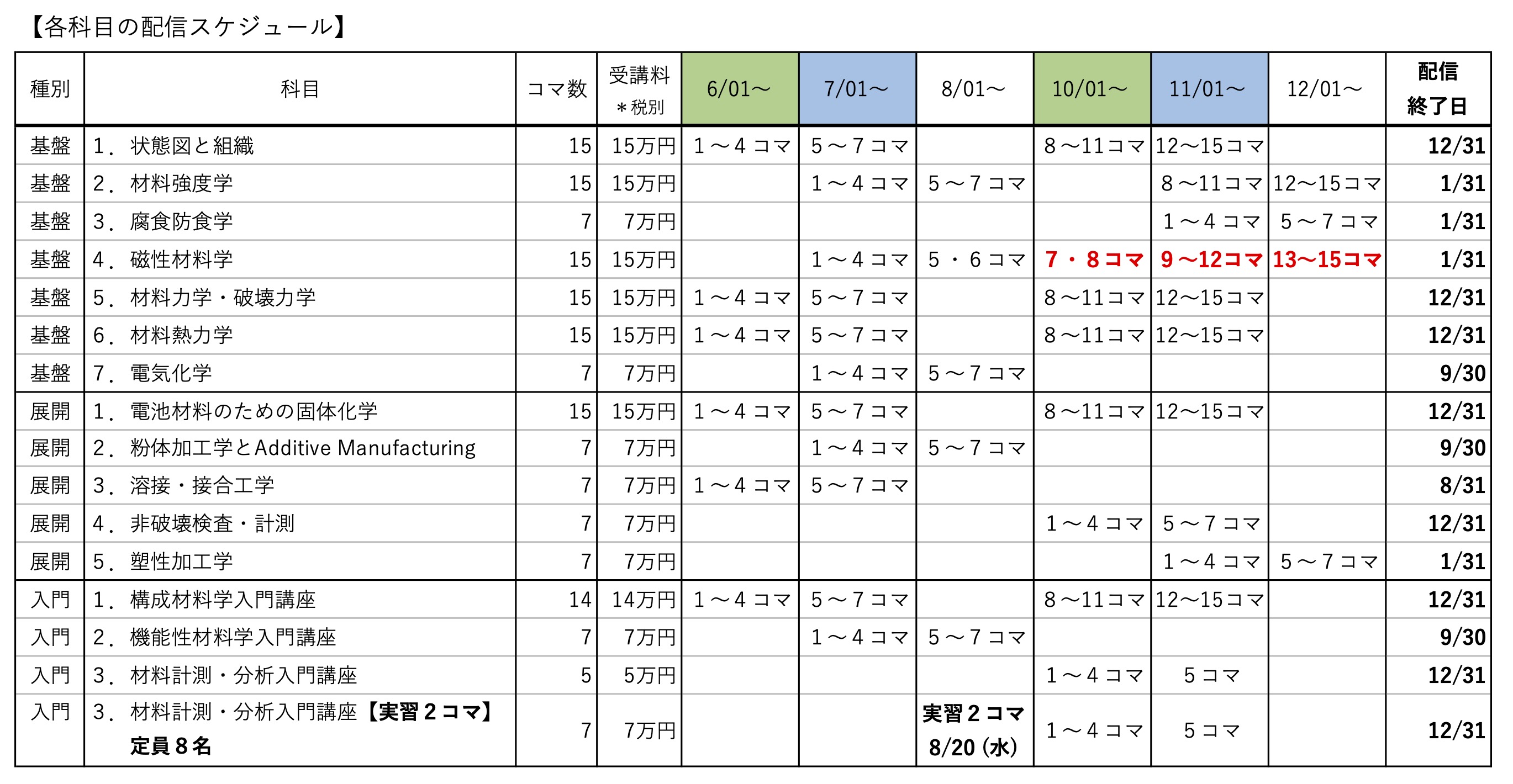 講義日程と受講料