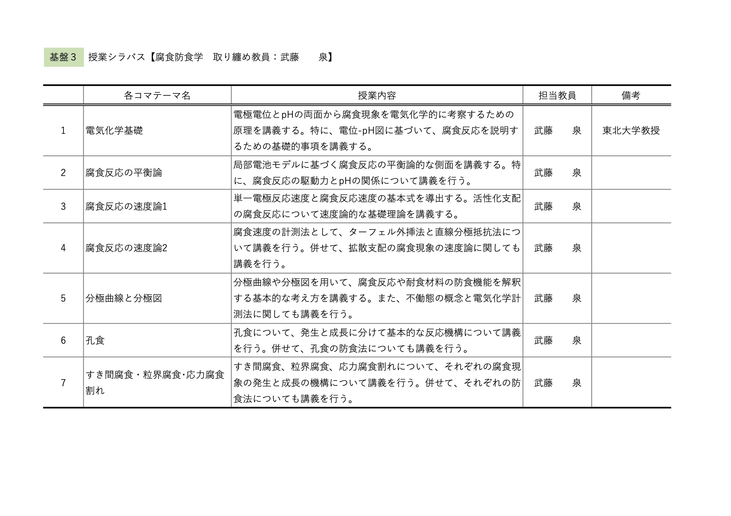 組織学