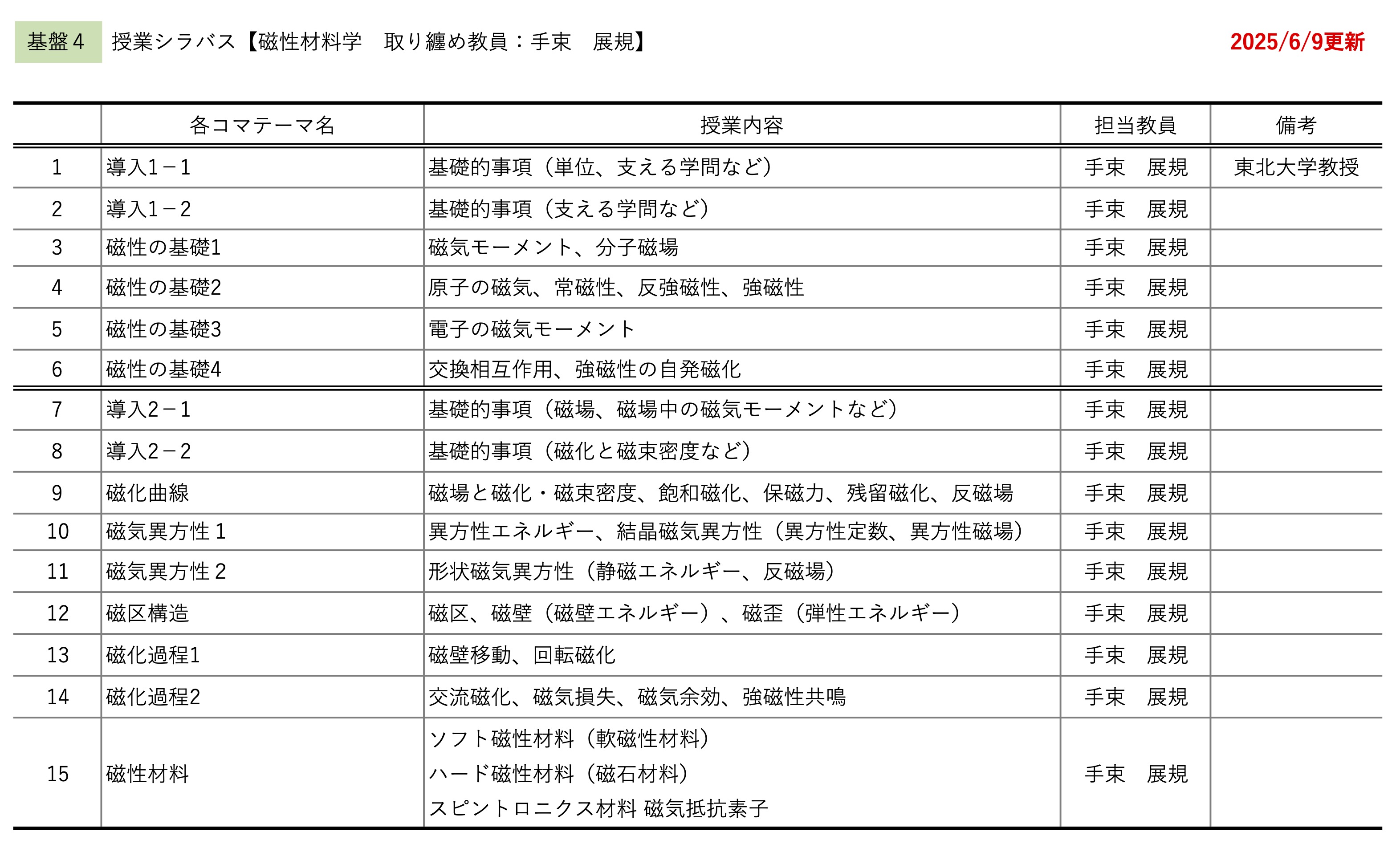 組織学