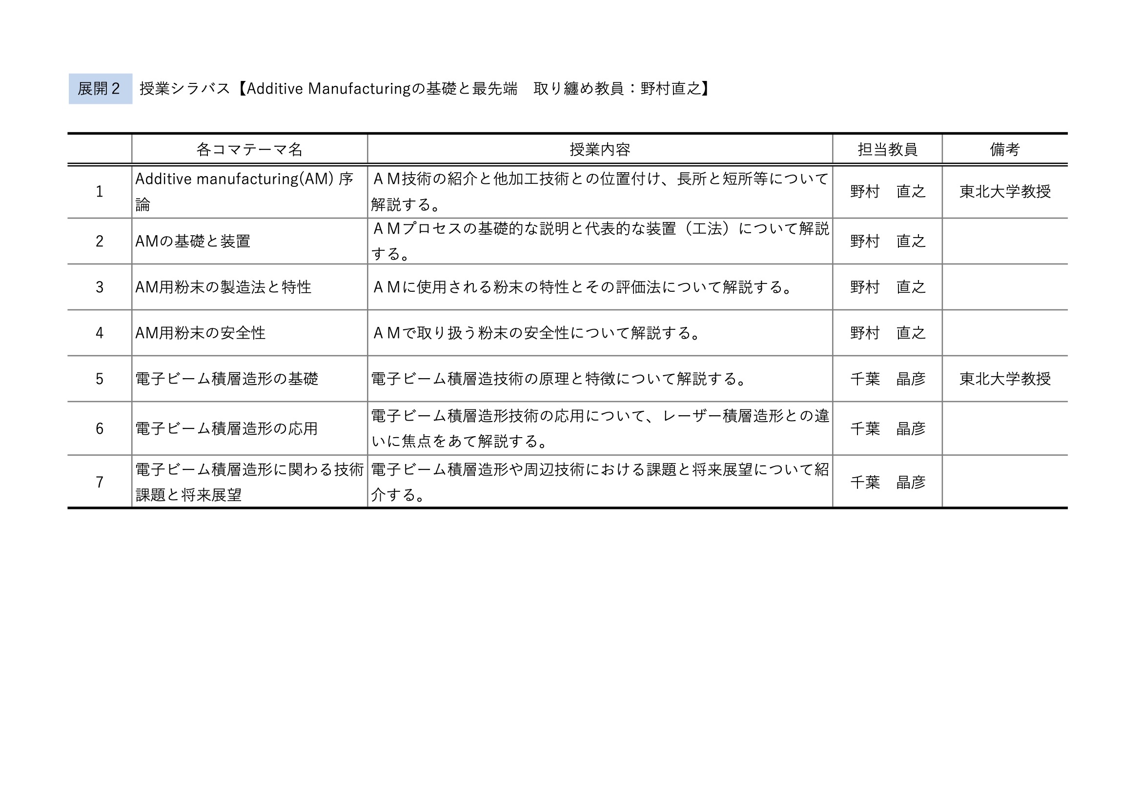 組織学