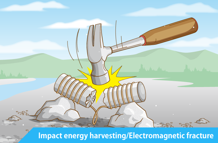 Magnetostrictive materials