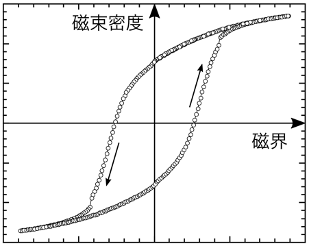 機能性材料