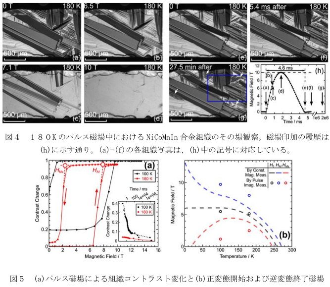 1. NiCoMnIn 合金の低温磁場誘起変態に関する研究